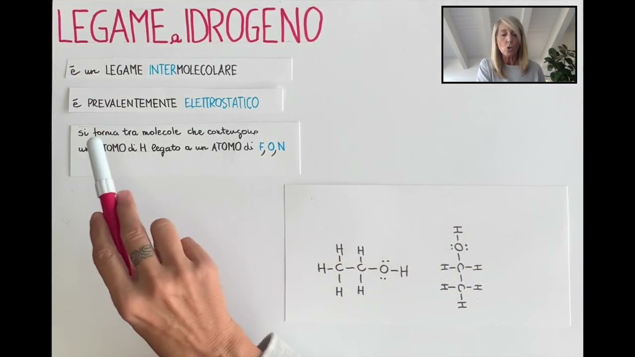 Il legame idrogeno
