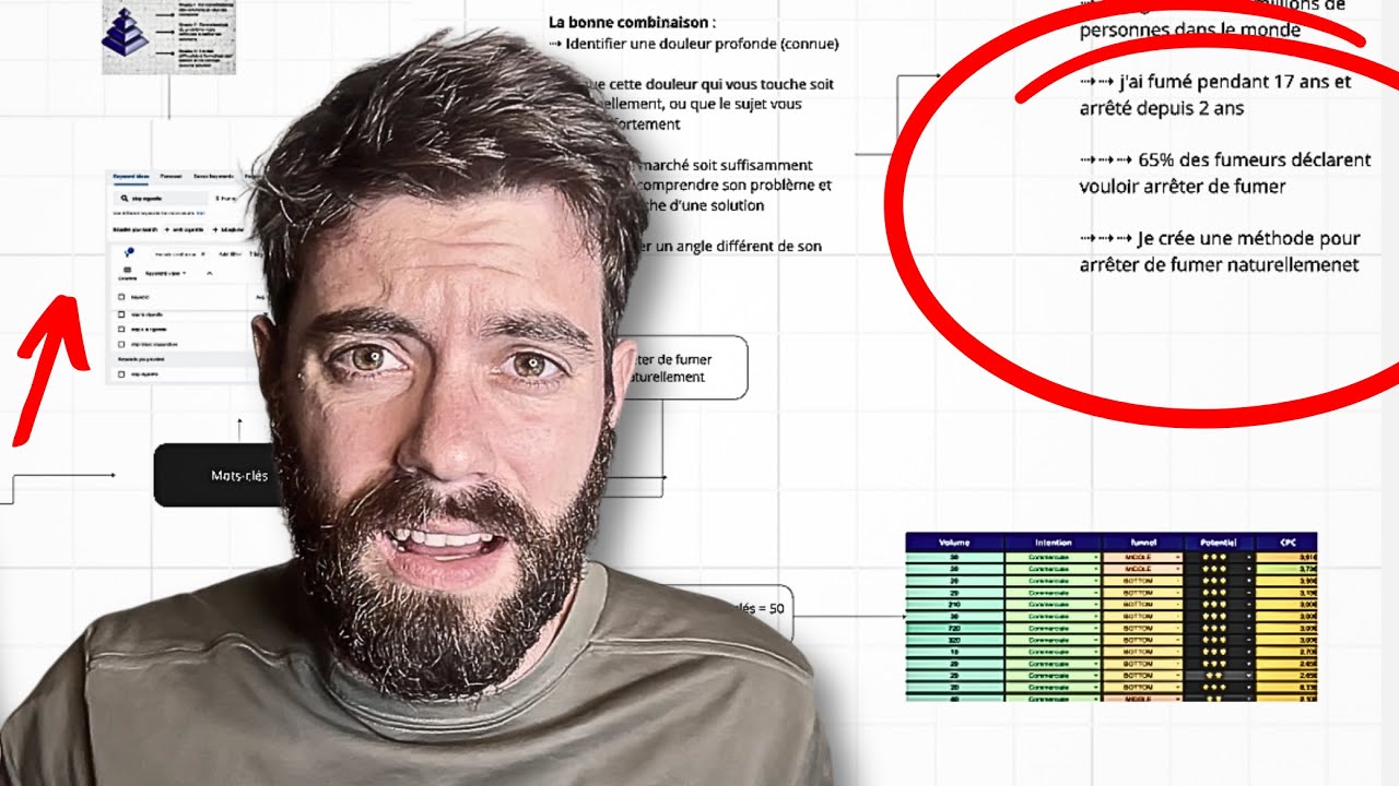 Comment avoir des résultats SEO en 3 mois ? (la méthode LEAN SEO)