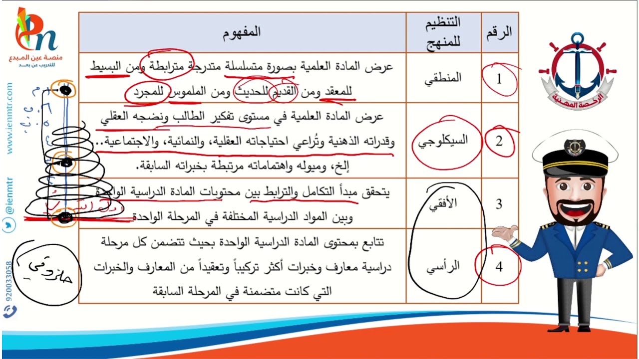 الرخصة المهنية التعليمية تنظيم المناهج في الكتب المدرسية