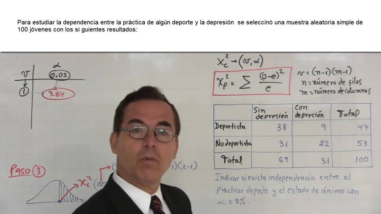 Hipótesis  Prueba de independencia