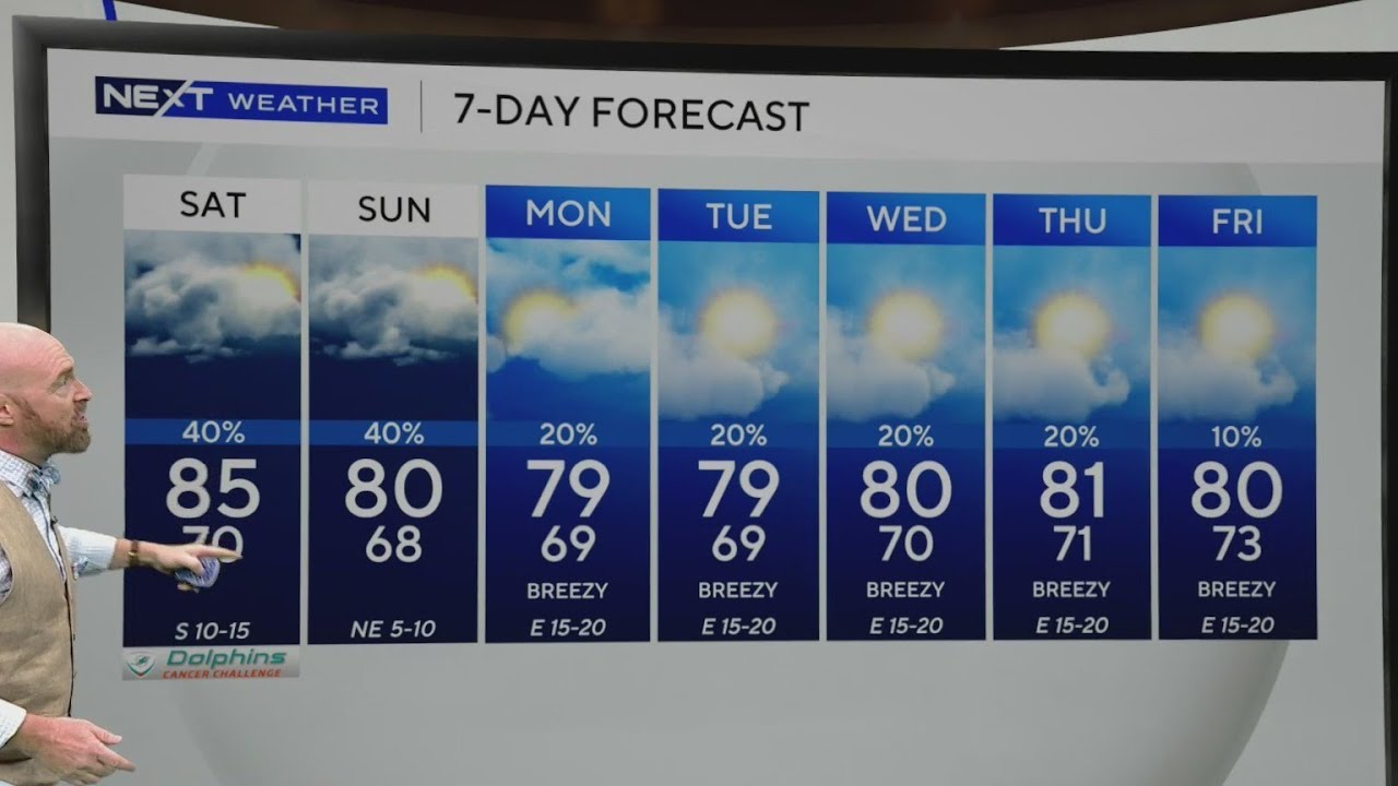 Rain, storms possible as temperatures hit the 80s in South Florida