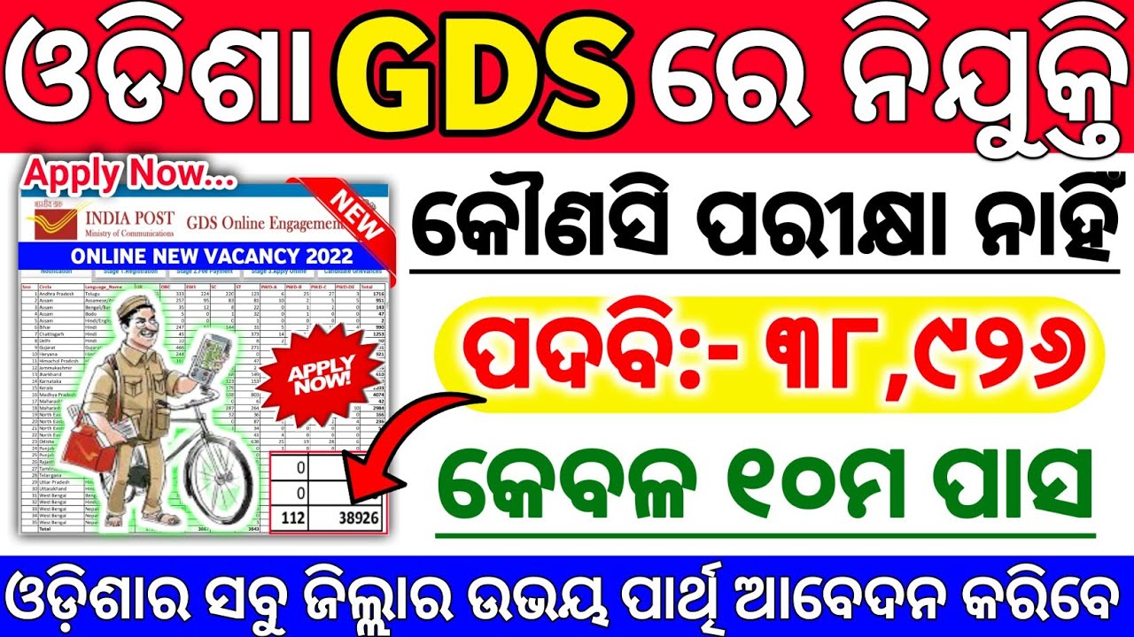 Odisha GDS Recruitment 2022/Post- 38926/10th Pass Postal Job/Odisha job updates/GDS Recruitment 2022