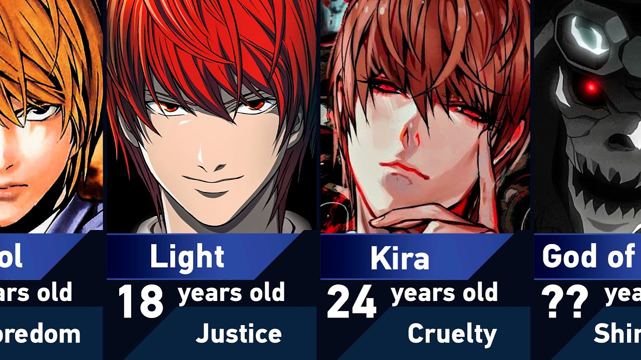 The Evolution of Light Yagami in Death Note