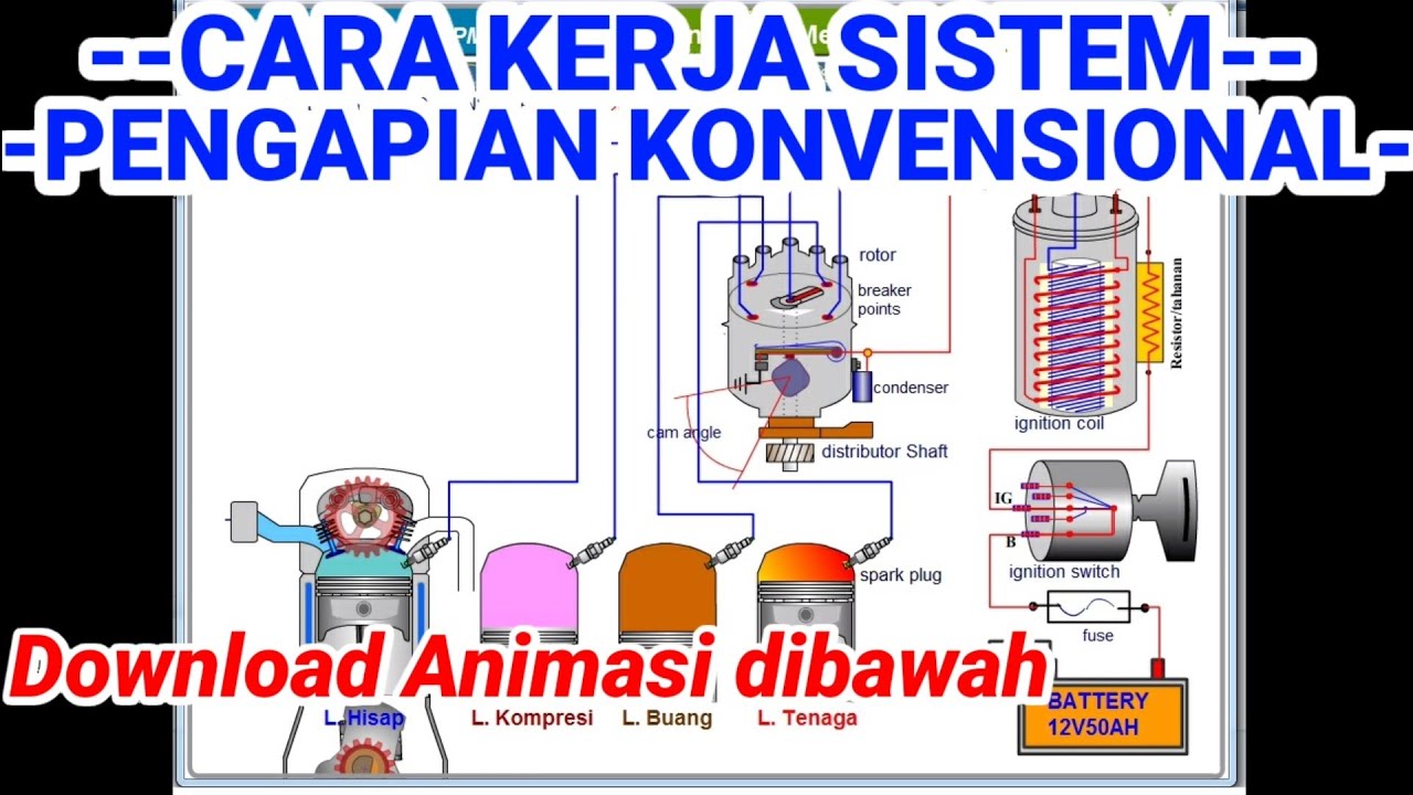 CARA KERJA SISTEM PENGAPIAN KONVENSIONAL MOBIL