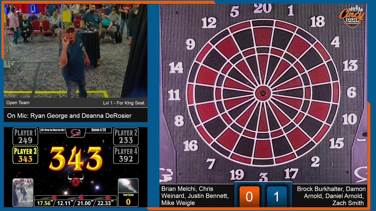 2025 IAMOA State Dart Tournament