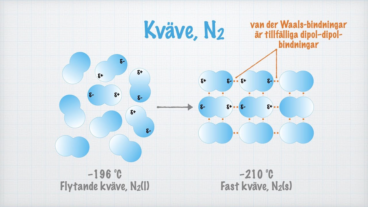 van der Waals-bindningar