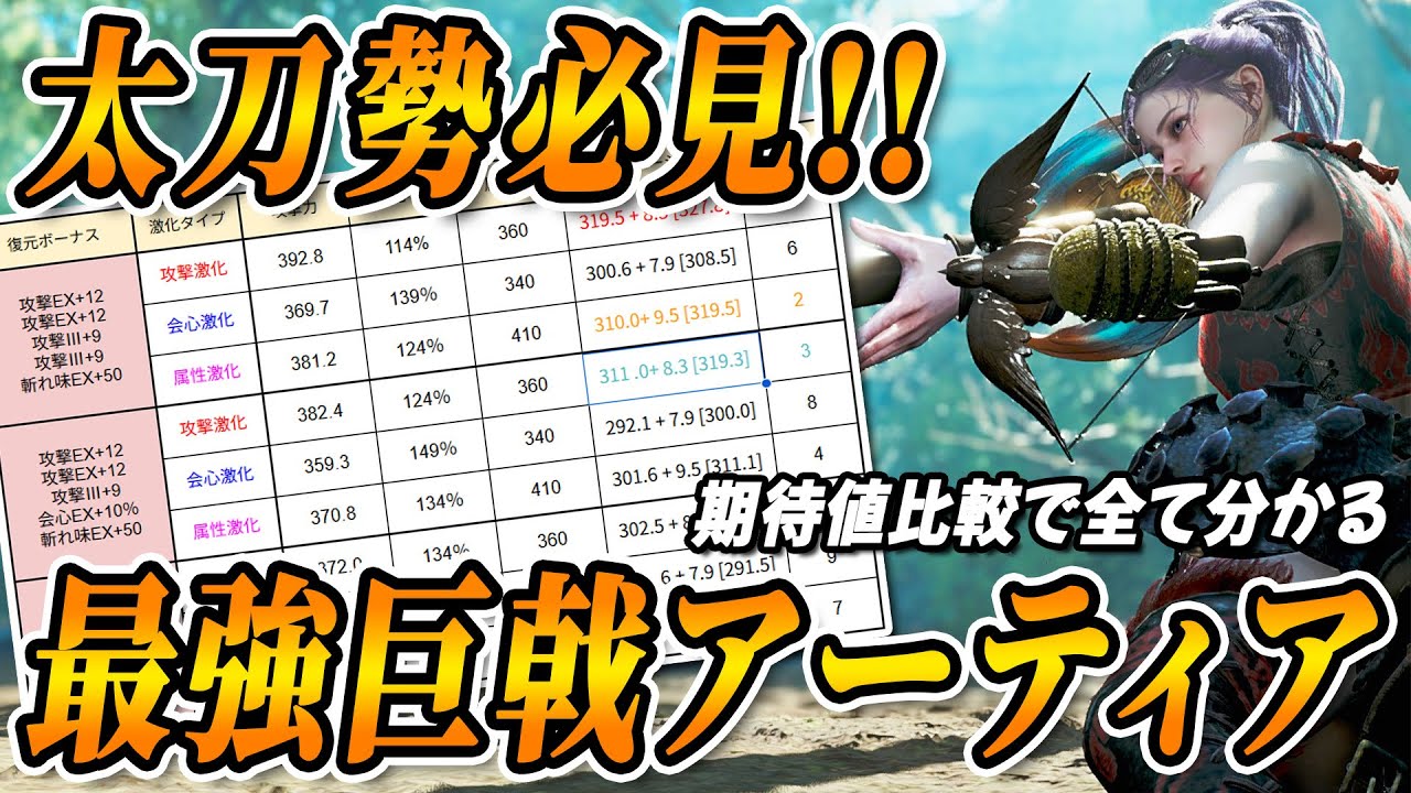 【徹底解説】太刀巨戟アーティアの最適な激化タイプと復元ボーナスの考え方【モンハンワイルズ】