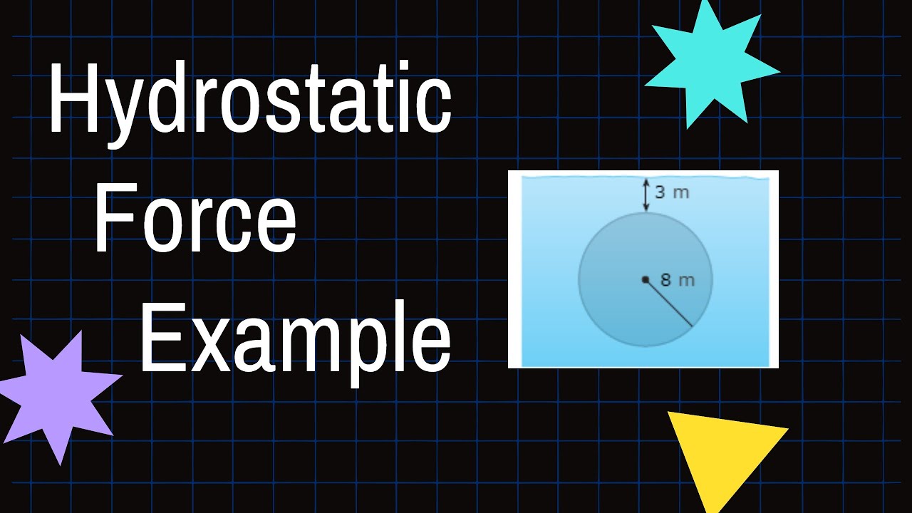 Hydrostatic Force Circular Plate Example