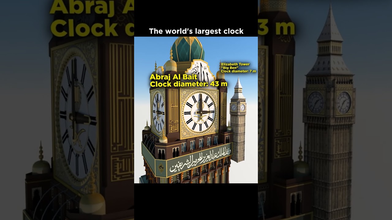 🕣The World&rsquo;s Largest Clock Tower!🤯