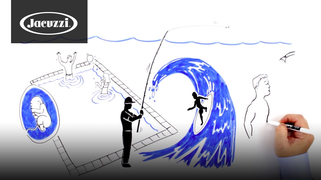 Human Attraction to Water