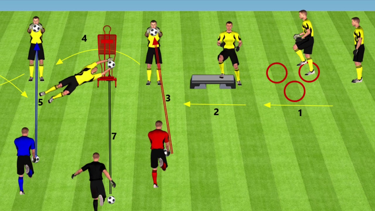 Goalkeeper’s Training Partizan Bardejov U19