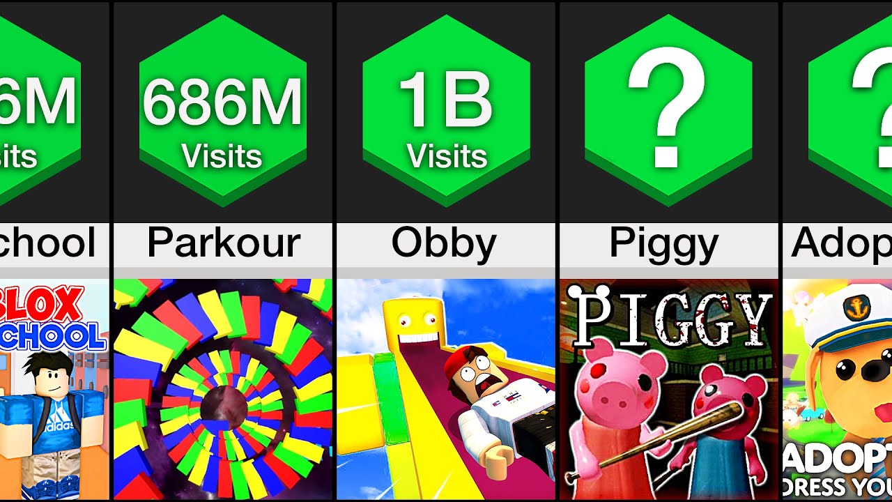 Comparison: Most Played Roblox Maps