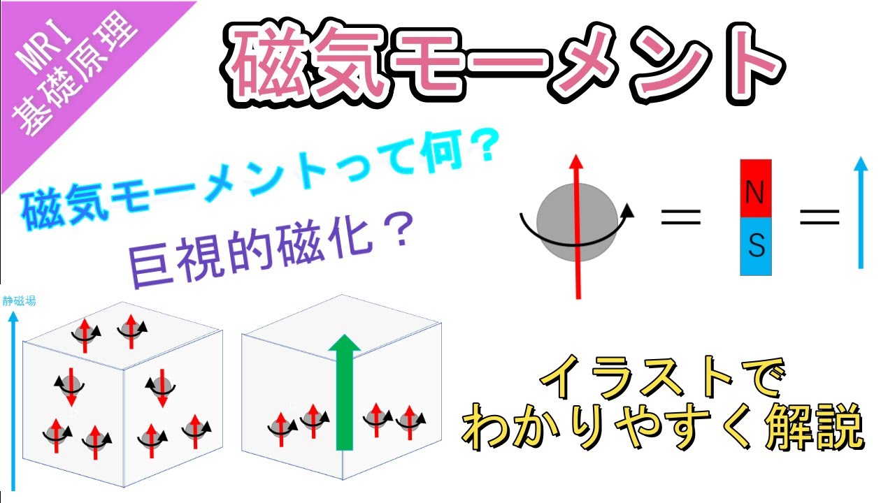 磁気モーメント