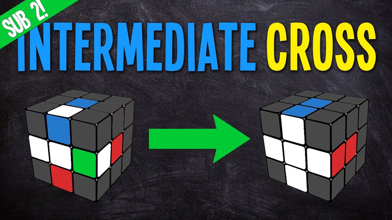 CFOP: Учебное пособие по кроссу для среднего уровня