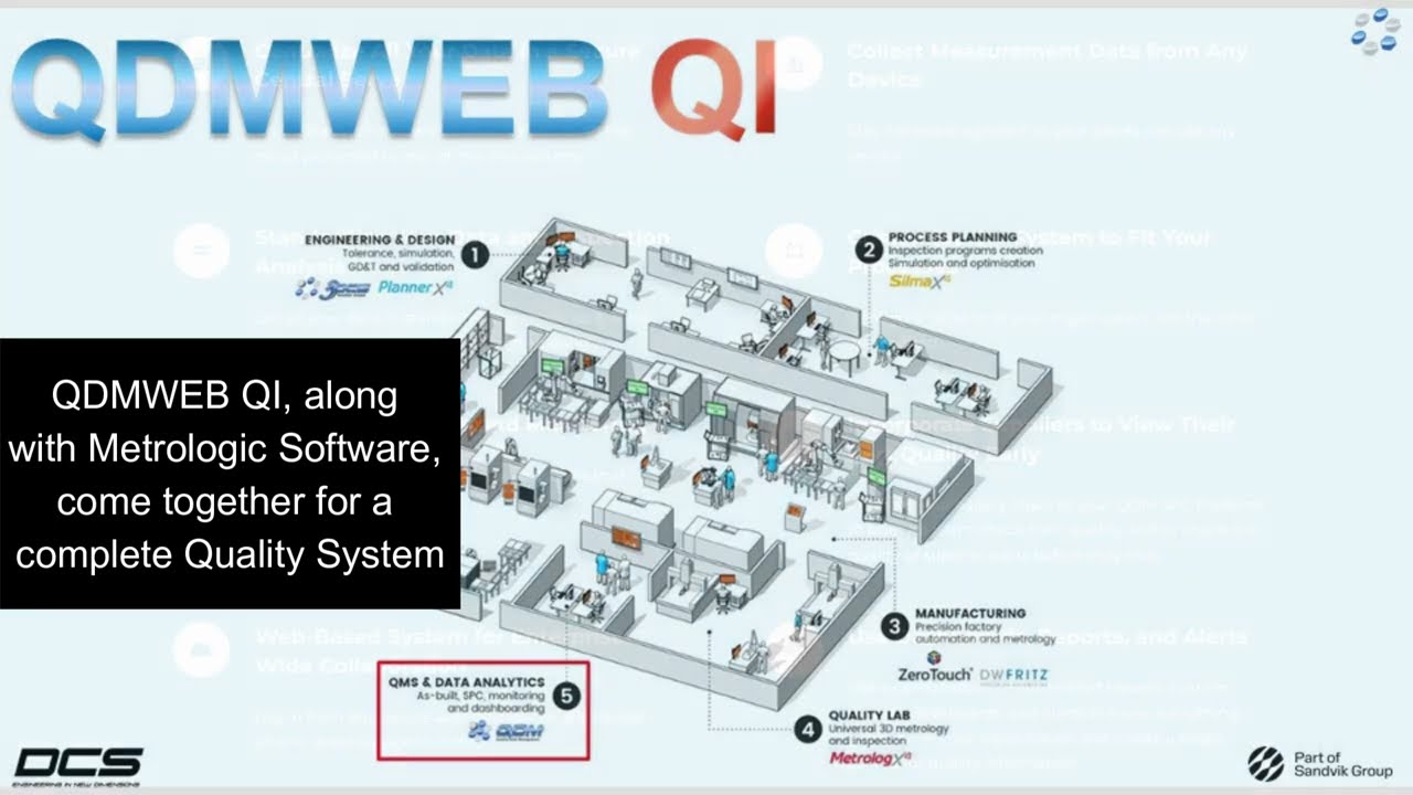 QDMWEB QI -- The New Quality Management System -- Virtual Tour for QMS