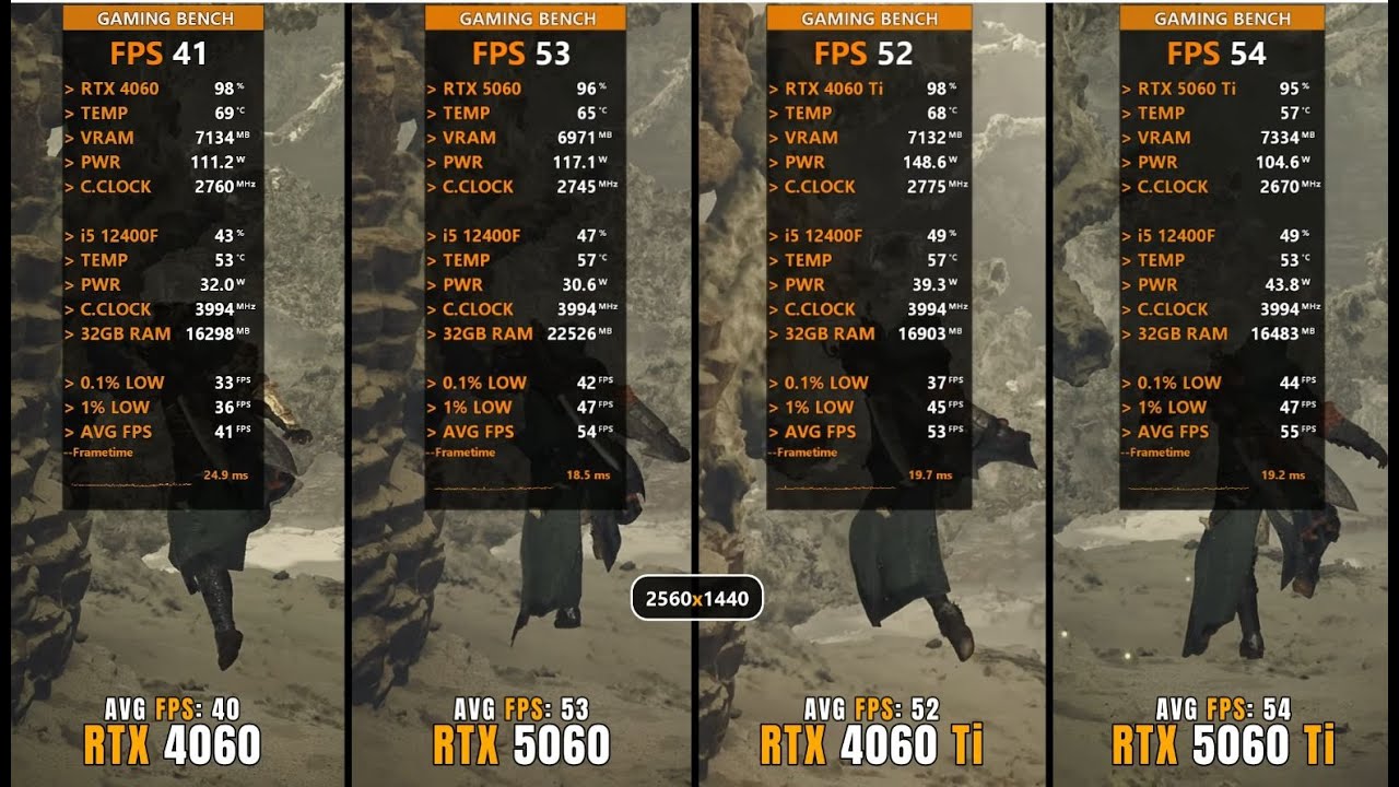 RTX 4060 vs RTX 5060 vs RTX 4060 Ti vs RTX 5060 Ti | Test in 10 Games