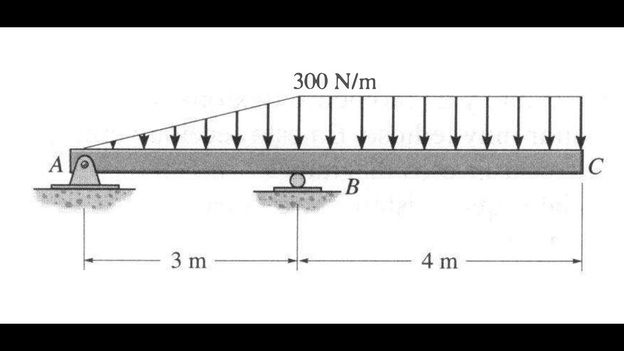 Vigas con  cargas distribuidas triangulares y rectangulares (construcción de diagramas)