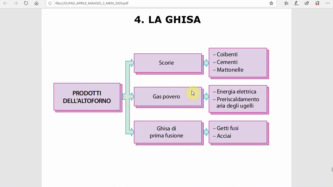 I PRODOTTI DELL'ALTOFORNO