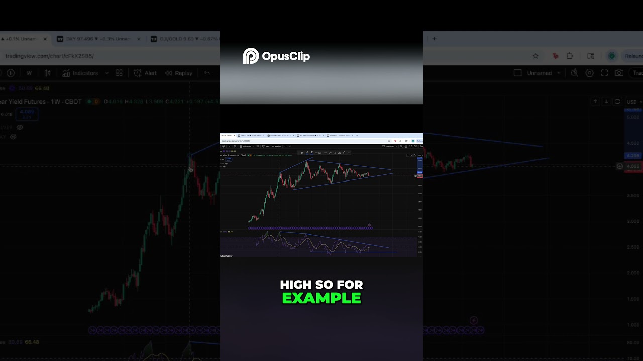 Master Divergences Spot Trend Reversals with RSI