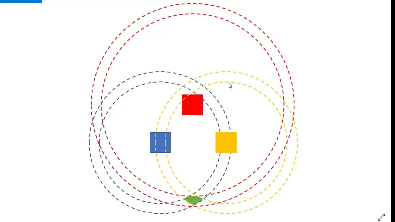 Viewing Geometry