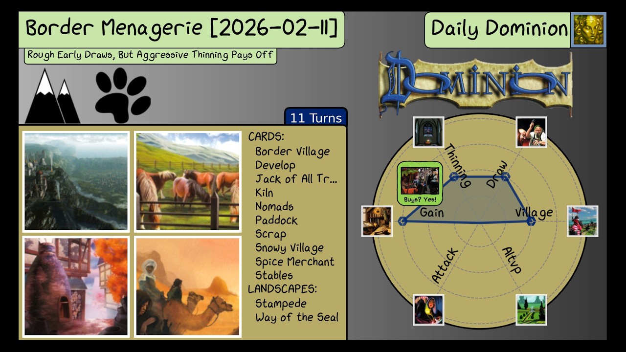 Daily Dominion 2026-02-11 - Border Menagerie