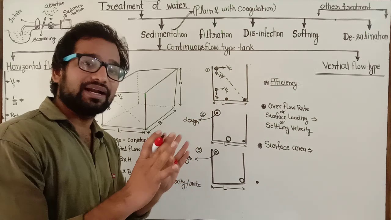 Part 4 ! Environment lecture ! water and waste water engg ! Continuous flow type sedimentation tank