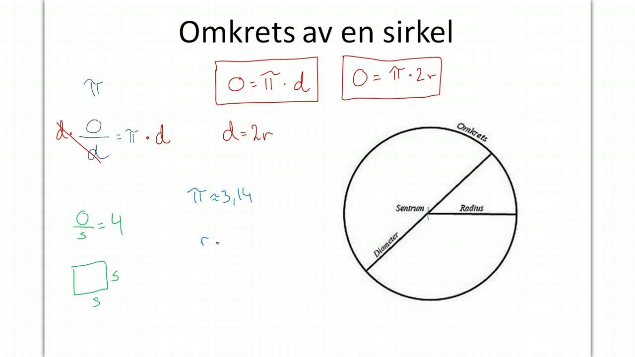 Omkrets og areal av en sirkel