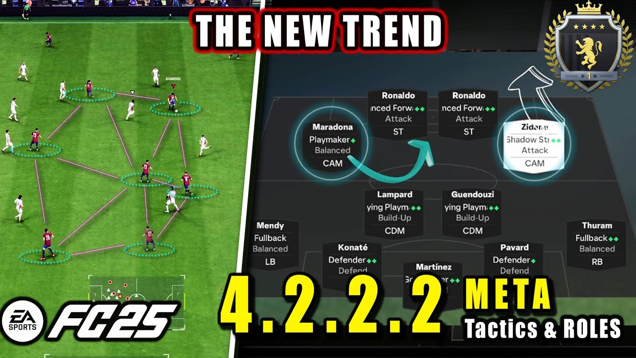 This Popular 4222 is Taking Over FC25!  BEST META 4-2-2-2 TIKI TAKA Custom Tactics | EAFC 25