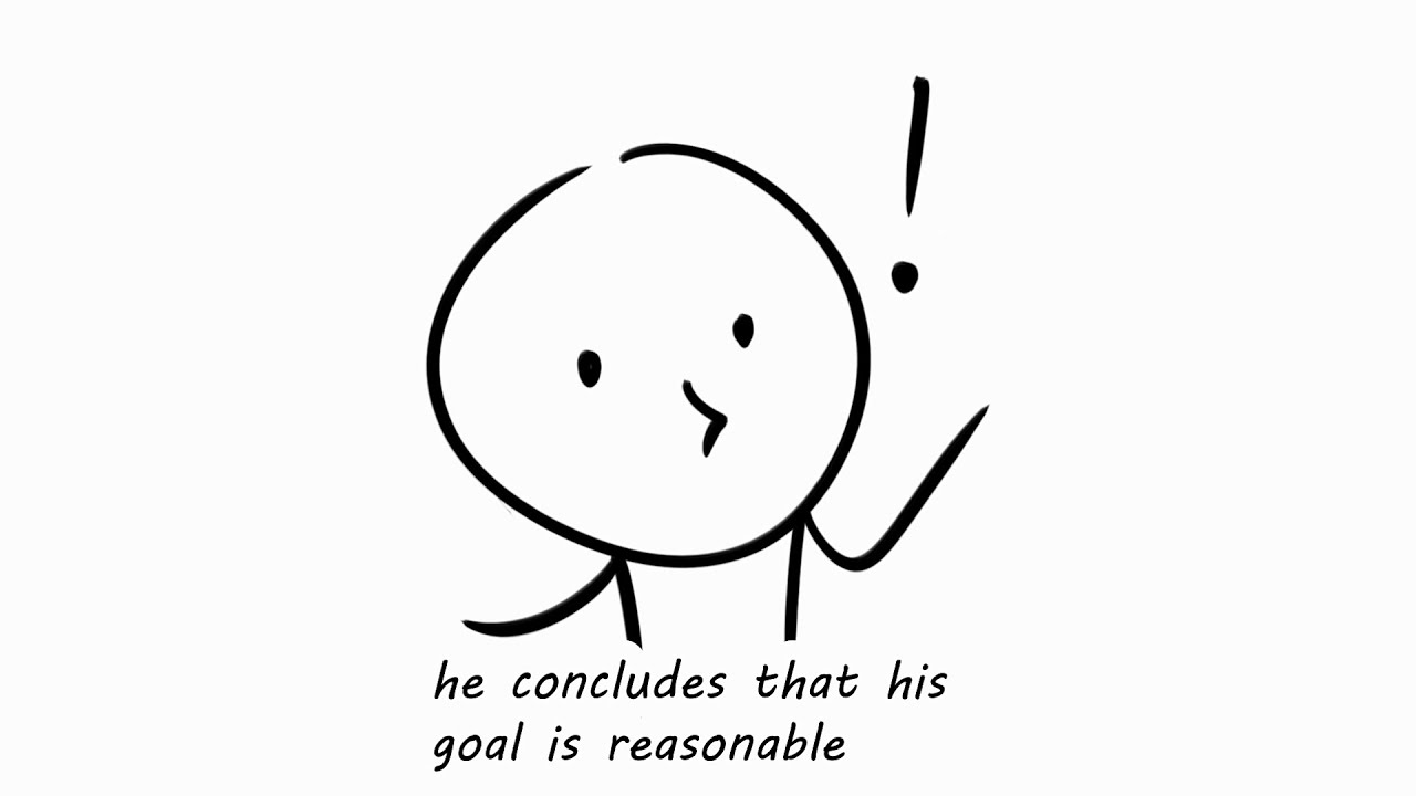What are SMART goals?