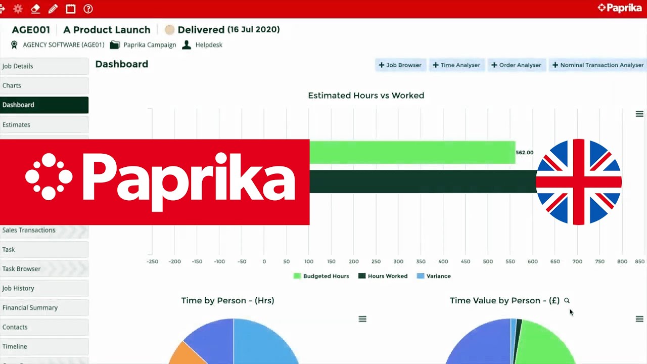 6 Immediate Benefits of Building Dashboards | Paprika