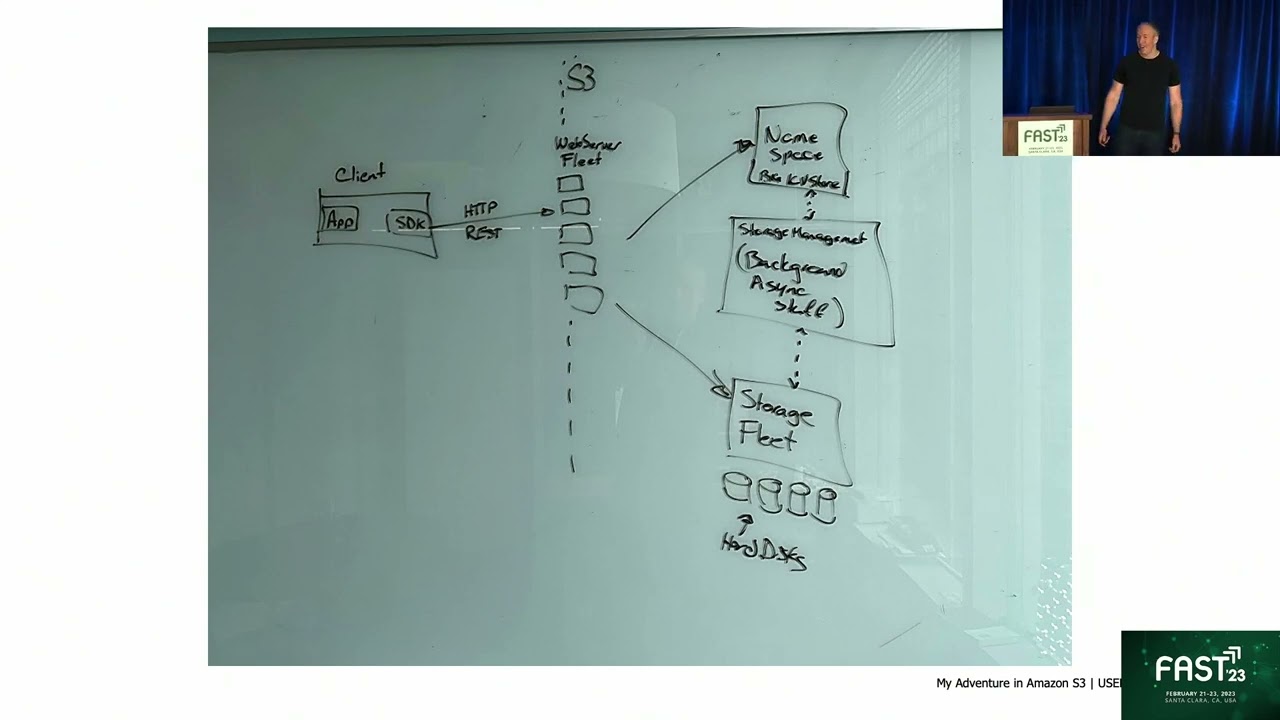 FAST '23 - Building and Operating a Pretty Big Storage System (My Adventures in Amazon S3)