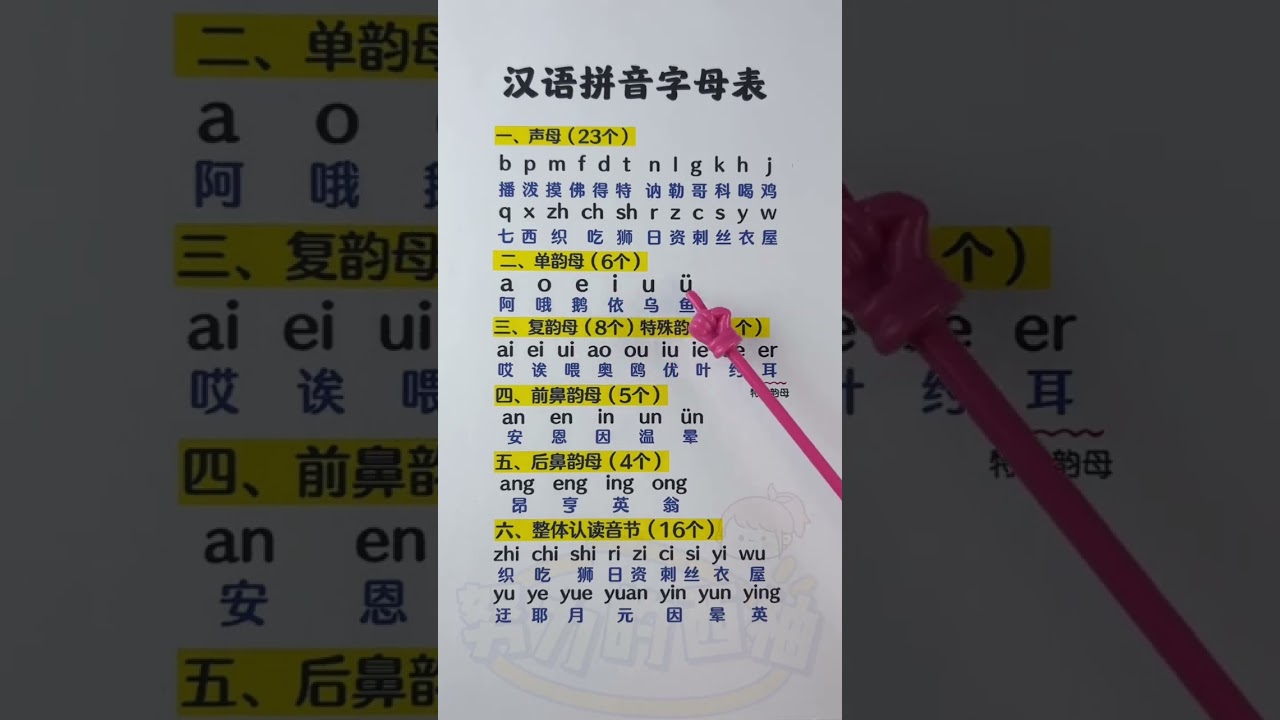汉语拼音字母表