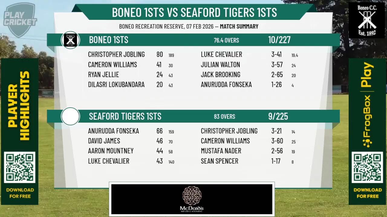 Boneo 1sts v Seaford Tigers 1sts