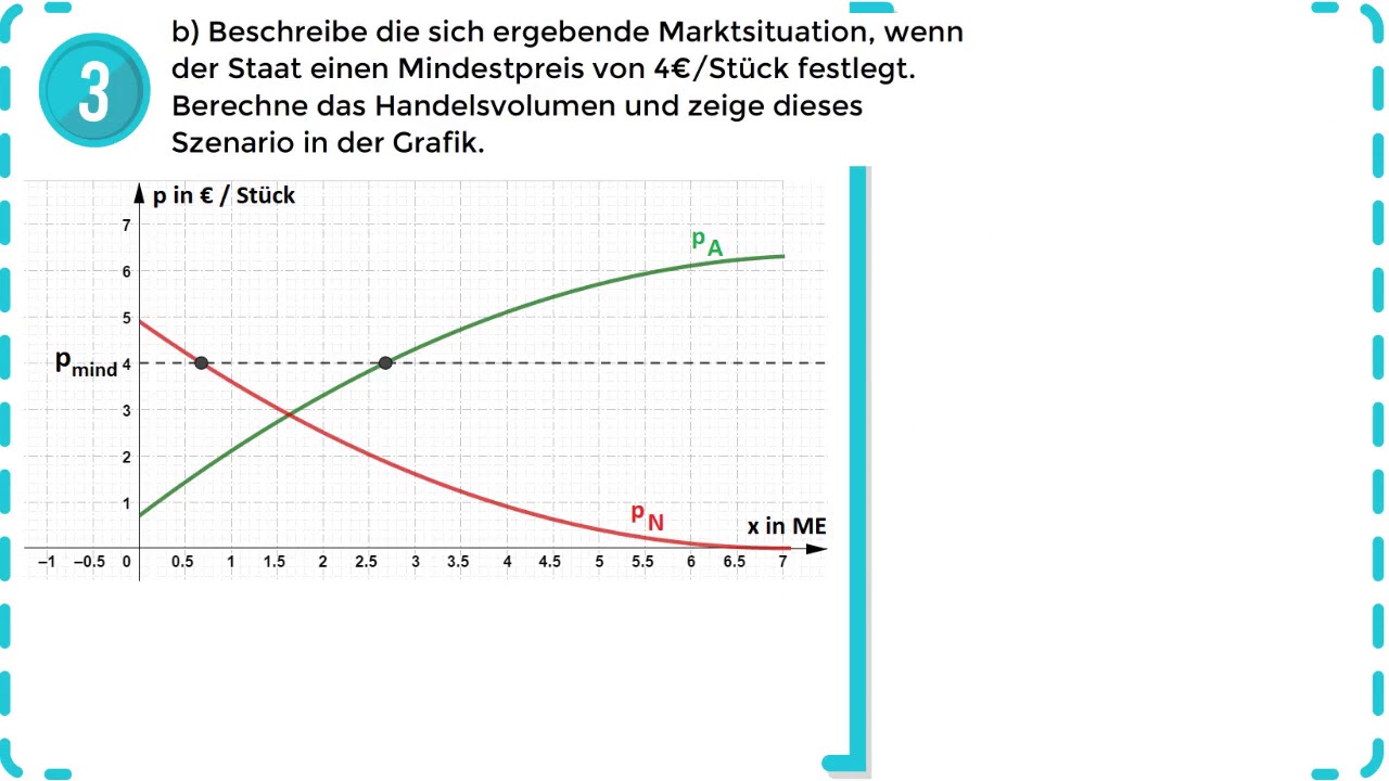 Marktsituationen mit Ungleichgewicht – Staatliche Eingriffe - Quadratische Funktionen - Übung 1