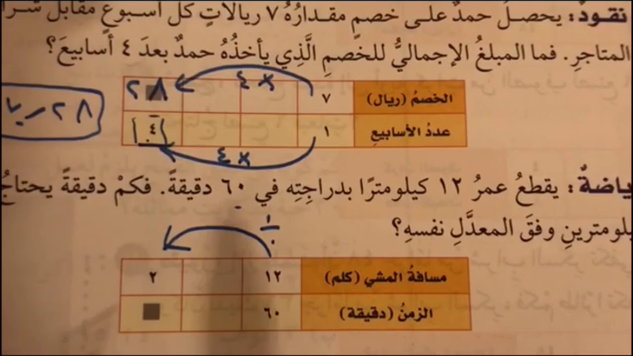 جداول النسب للصف السادس الأبتدائي الفصل الدراسي الثاني