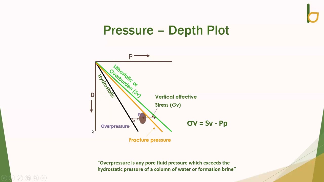 Pore Pressure Prediction in Waterflooded Reservoirs