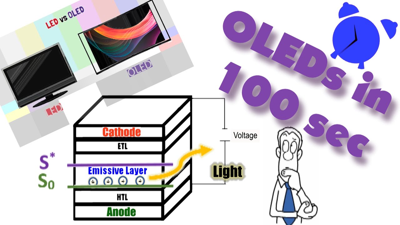 OLED in 100 seconds. What is OLED? How is it made? Why are OLED displays better than LED ones?