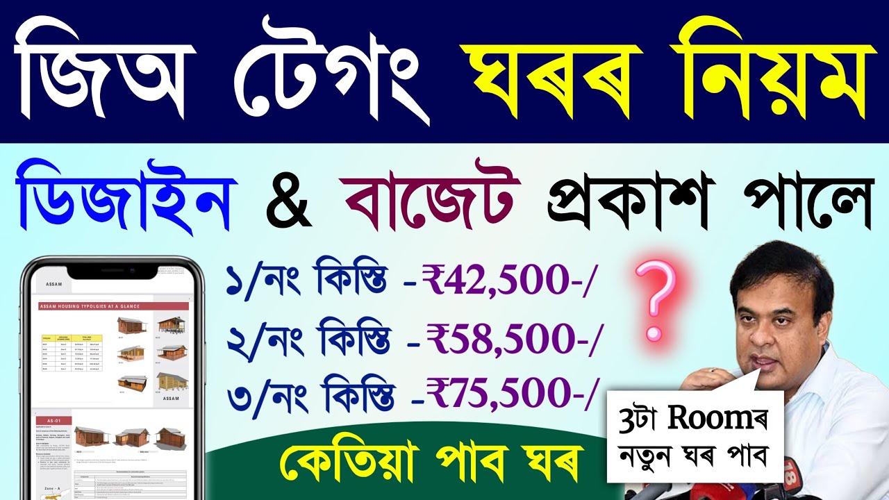 Дата выпуска дома с геотегами Дата выпуска дома с тегами Assam/Jio