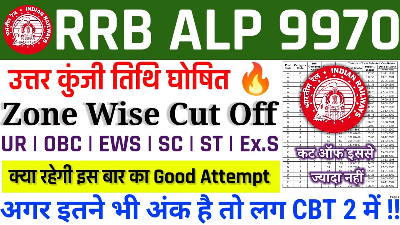 RRB ALP 2026 Big Update 🚨 Answer Key कब आएगी? | Zone Wise Cut Off |🚂 इस बार Cut Off कितनी जाएगी? 