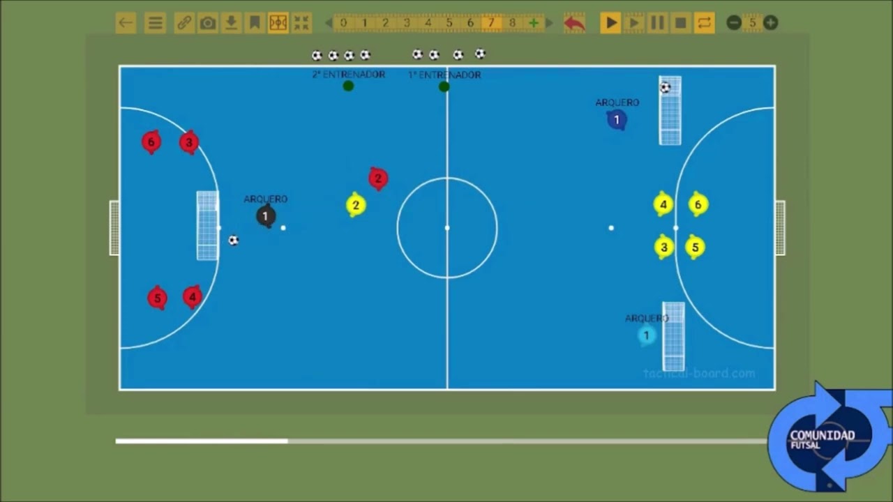 3 Tareas en progresion para las Balanzas y fintas tacticas sobre el eje y en bandas.