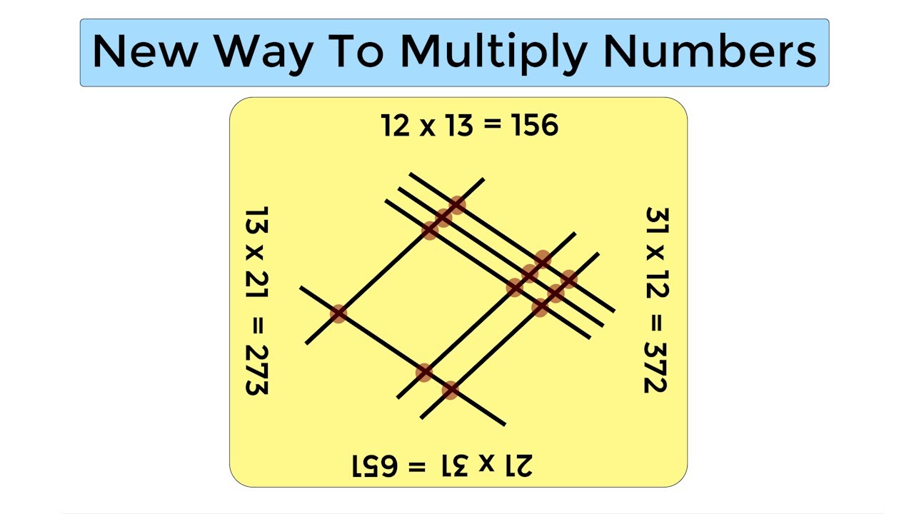 I discovered a new way to multiply numbers