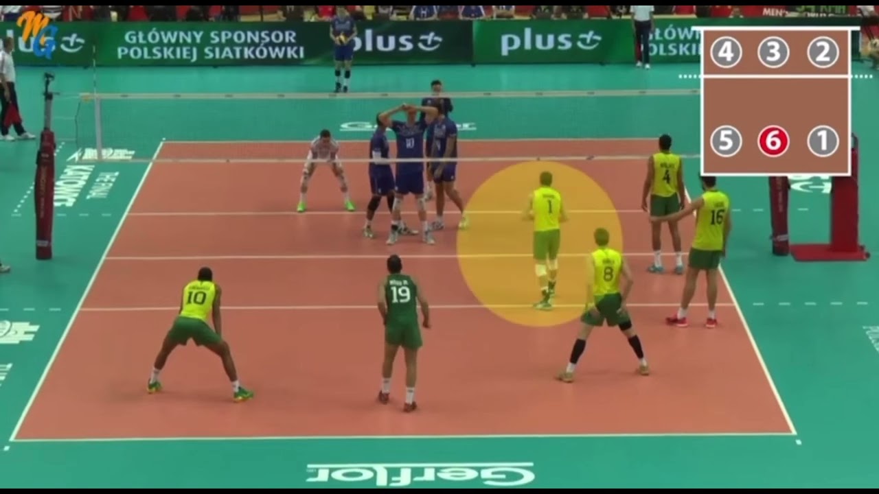 Les positions de réception en volleyball avec passeur spécialisé.
