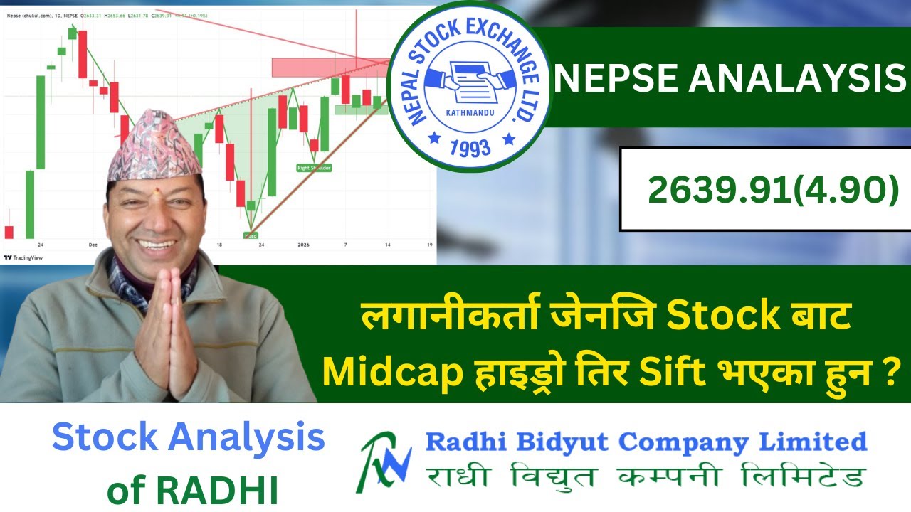 NEPSE Technical Analysis/NEPSE Daily Update/NEPSE Chart Analysis/RADHI Analysis/Raju Paudel.