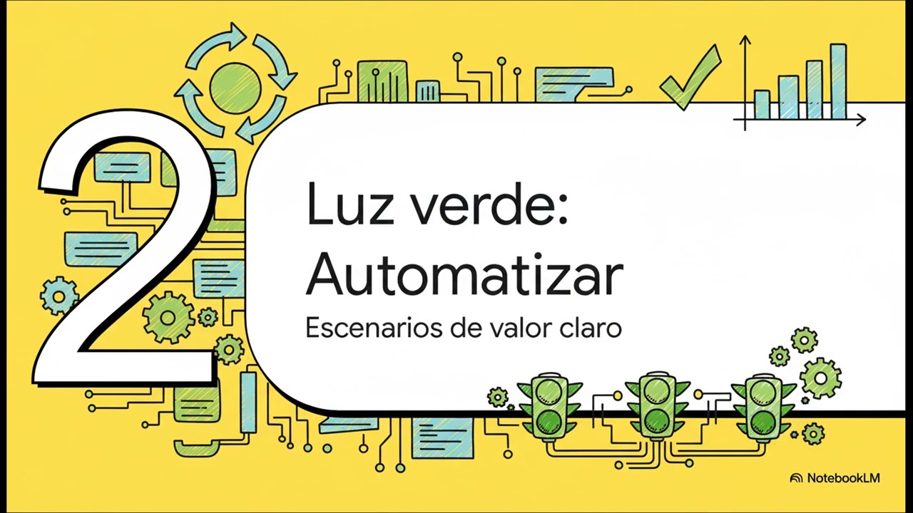 Automatización con Dynatrace Workflows: cuándo usarlos y cuándo no