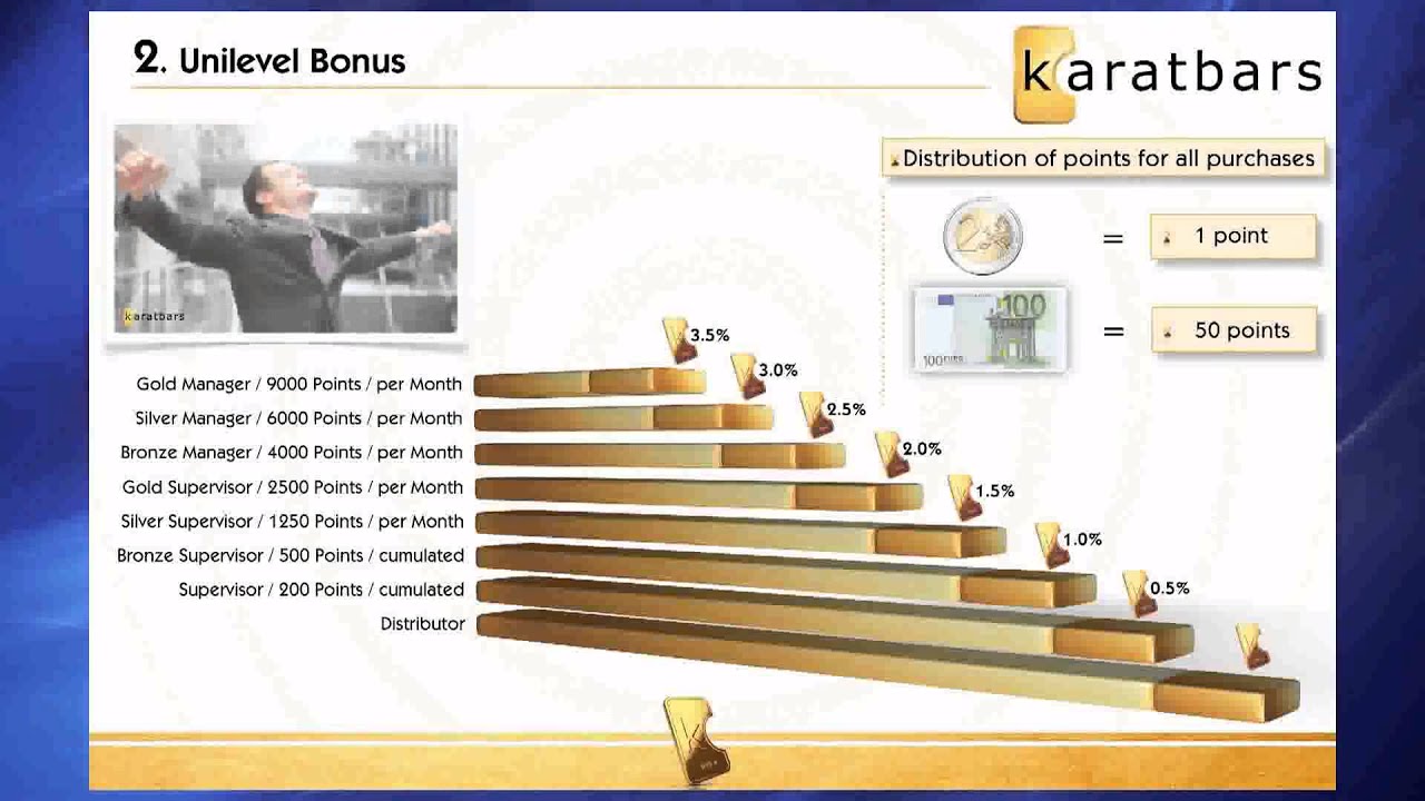 Free gold savings account - 999.9 24K pure fineness real gold money