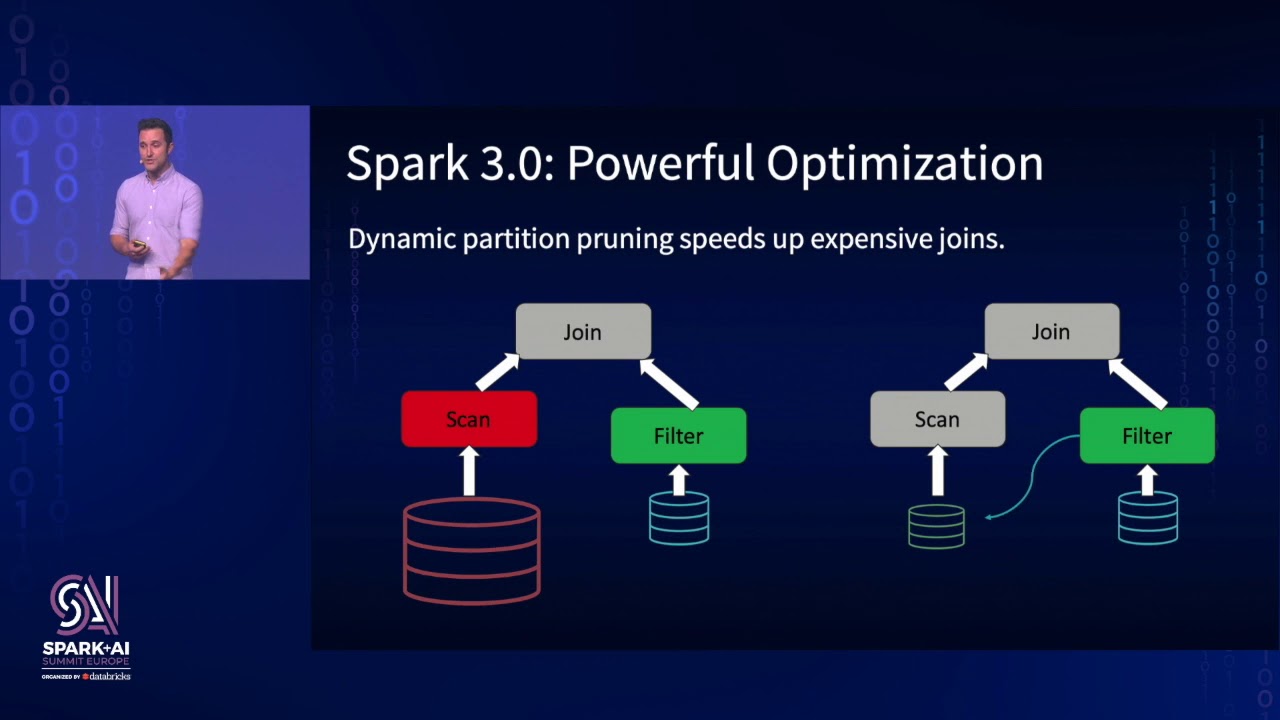 New Developments in the Open Source Ecosystem: Apache Spark 3 0, Delta Lake, and Koalas