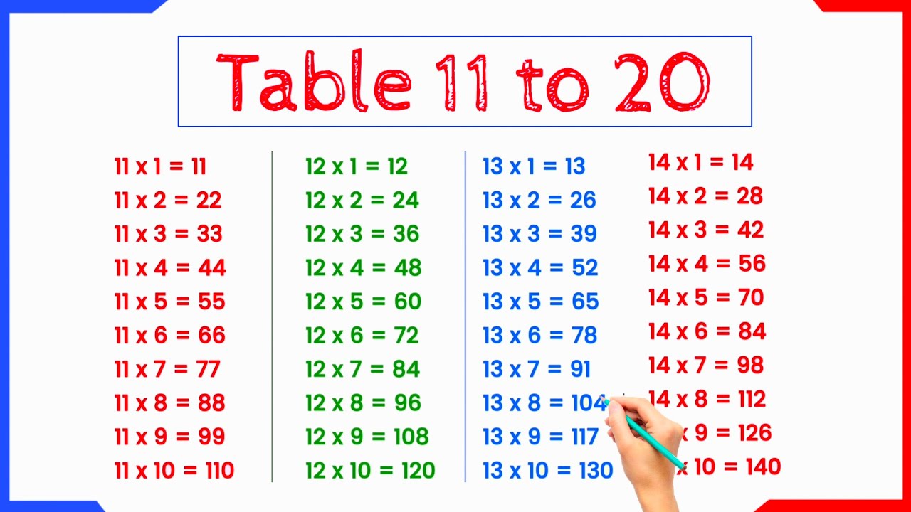 Multiplication Table 11 to 20 in english | 11 se lekar 20 tak table | 11 to 20 tables