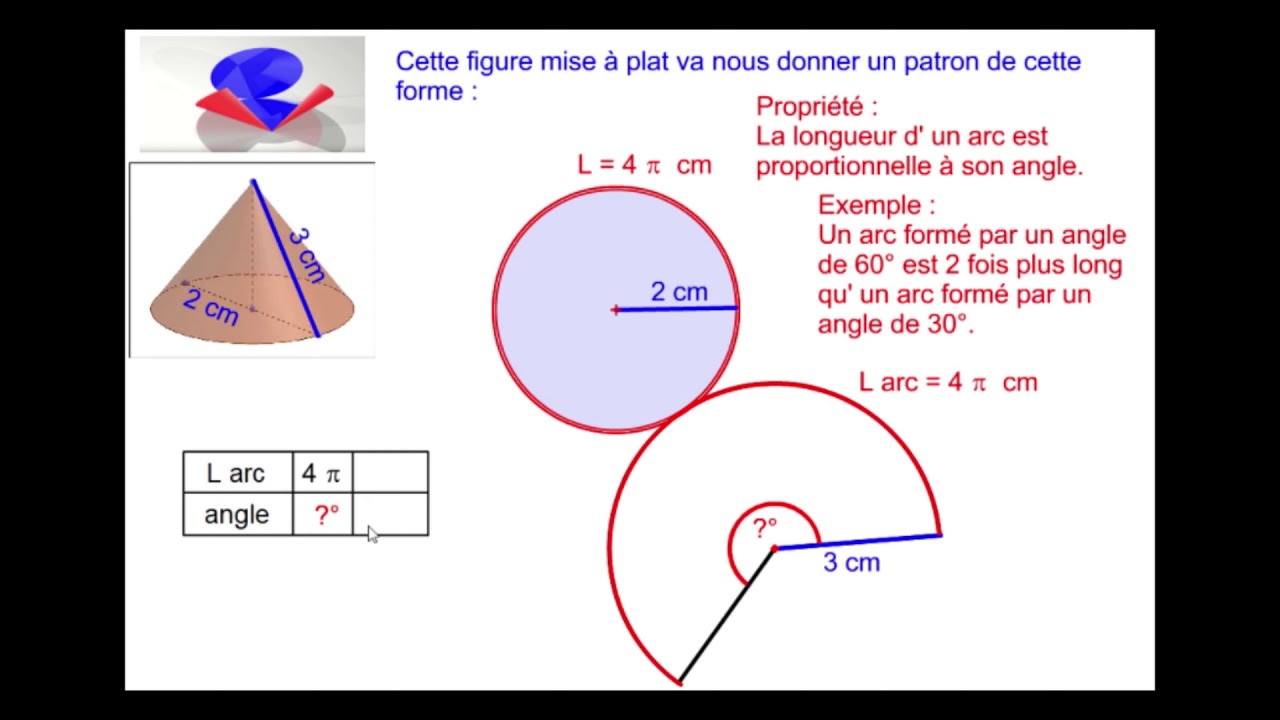 Patron du cône de révolution
