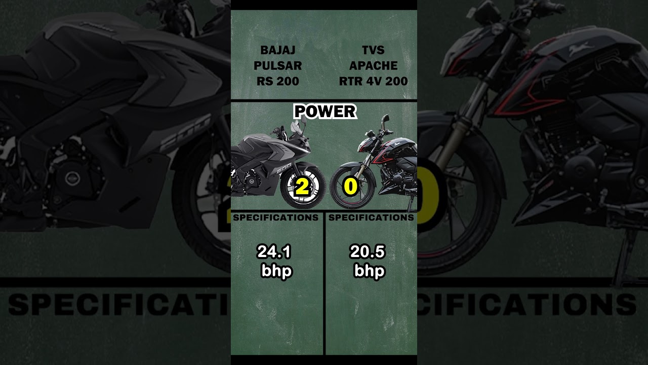 Apache RTR 200 4v VS Pulsar RS 200 | #youtubeshorts #apachertr2004v #pulsarrs200