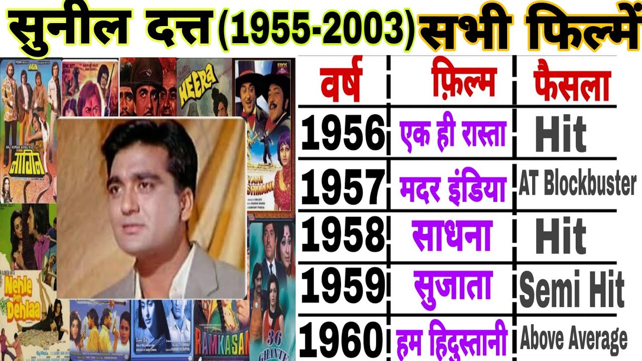 Sunil Dutt (1955 -2003)all movies|sunil dutt hit and flop movies list|sunil dutt filmography